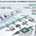 ARINC 825-4 Explained for Avionics Engineers New to CAN Bus